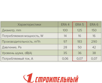 Вентилятор осевой вытяжной с обратным клапаном,датчиком влажности и таймером D125 ERA 5C  HT