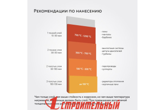 Термостойкая эмаль ELCON Белая (до 700 град) 0,8кг